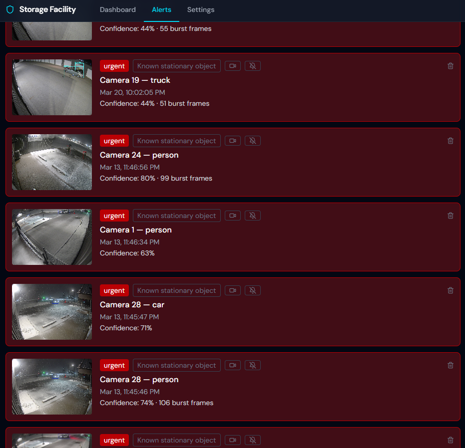 SCS alert history showing urgent after-hours detections: person and vehicle alerts with severity tags, camera snapshots, confidence scores, and burst frame counts