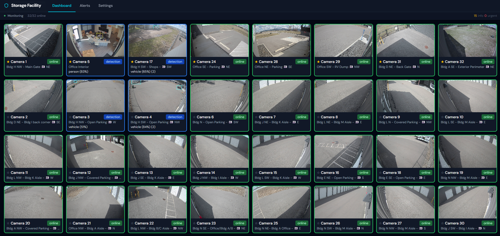 SCS dashboard showing a grid of 32 live camera feeds, each with online status indicators and detection badges showing vehicle types with confidence percentages